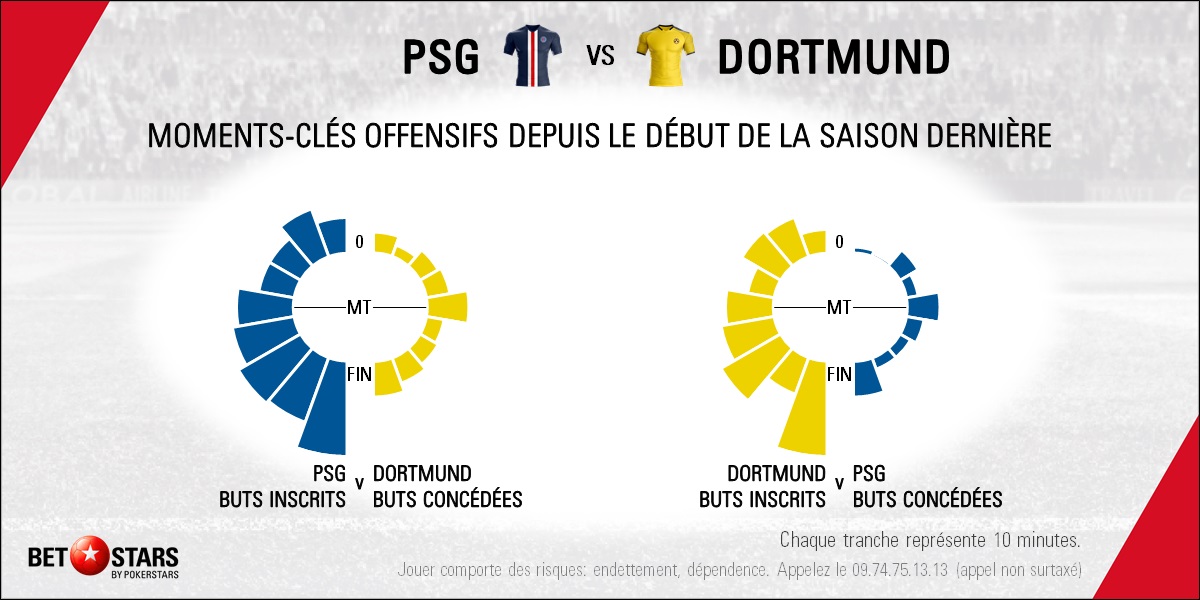 PSG v Dortmund - Timing FR